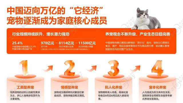 人“它经济”比你想象更猛烈不朽情缘手机版从看门到家(图1) 人“它经济”比你想象更猛烈不朽情缘手机版从看门到家(图1)