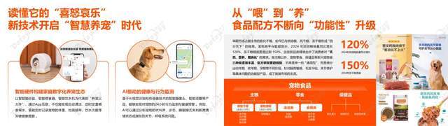 人“它经济”比你想象更猛烈不朽情缘手机版从看门到家(图5) 人“它经济”比你想象更猛烈不朽情缘手机版从看门到家(图5)